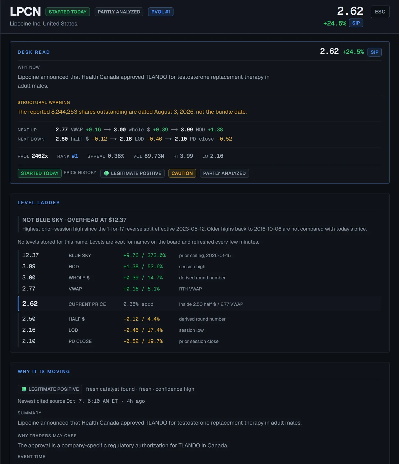 A ticker drawer showing cycle, catalyst and structure badges, and a ladder of price levels with their distances from the price.