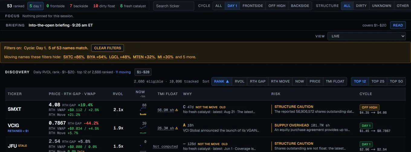 A banner above the board reading the active filter and how many names match, with a second line naming hidden moving names.