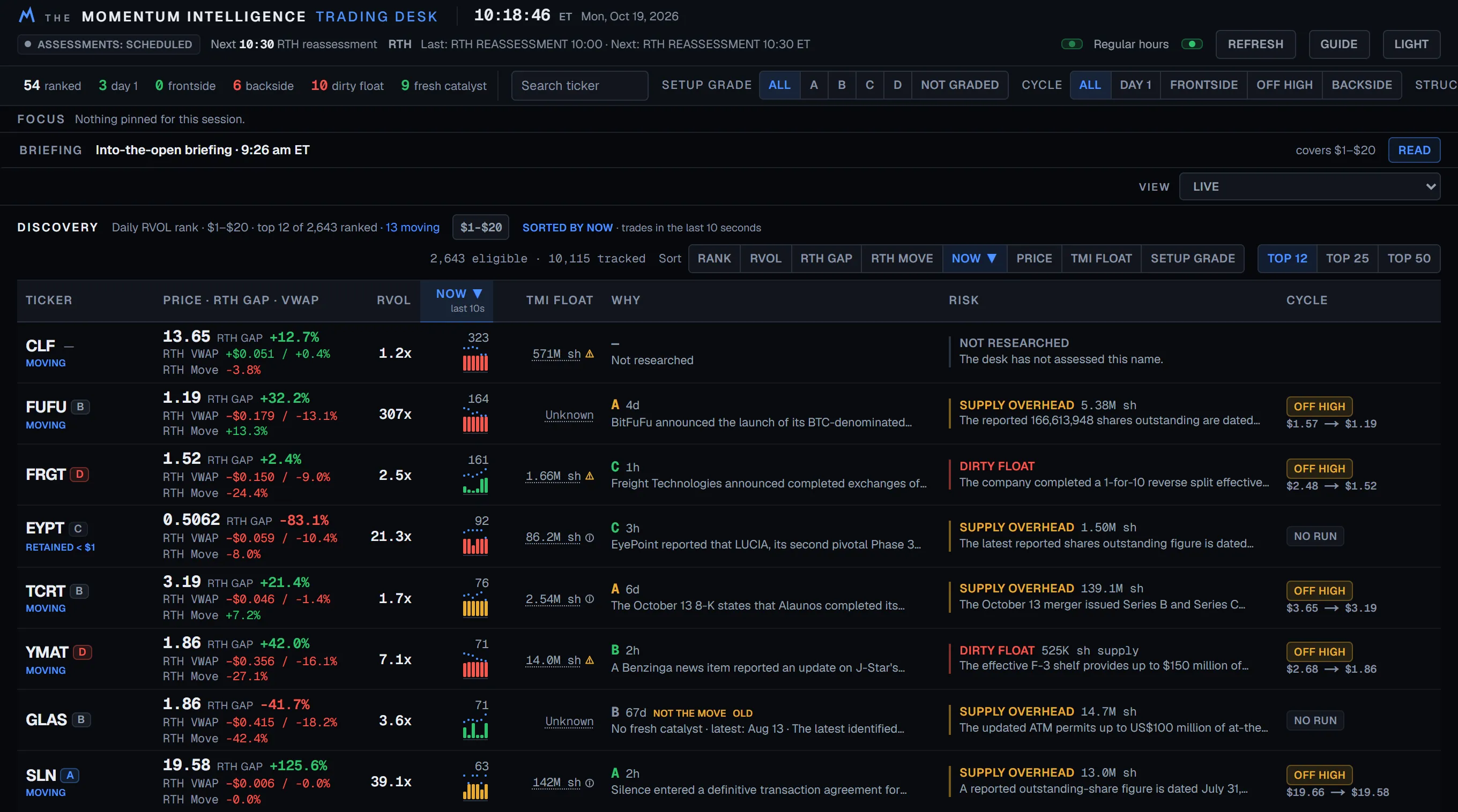 The top rows of the board sorted by Now: the Now column headed "last 10s" with a count of trades for each name and, further along the row, the Cycle column with badges such as OFF HIGH and NO RUN.